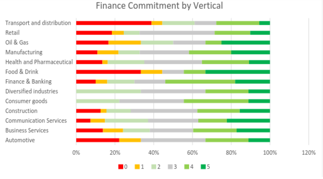 Automating the finance department by industry