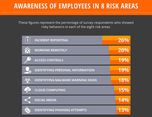 Image source: https://www.mediapro.com/blog/infographic-2016-privacy-security-awareness-iq/