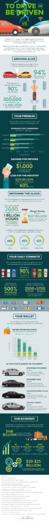 To drive or be driven inforgraphic