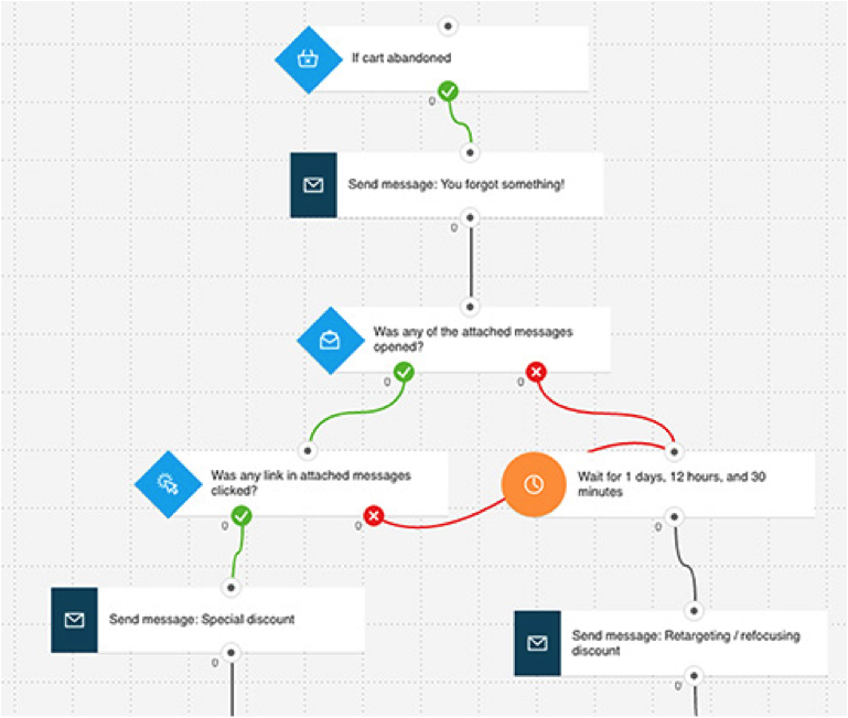 workflow-automation-planner