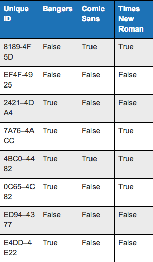 Example of PC Identifiers and Font installation