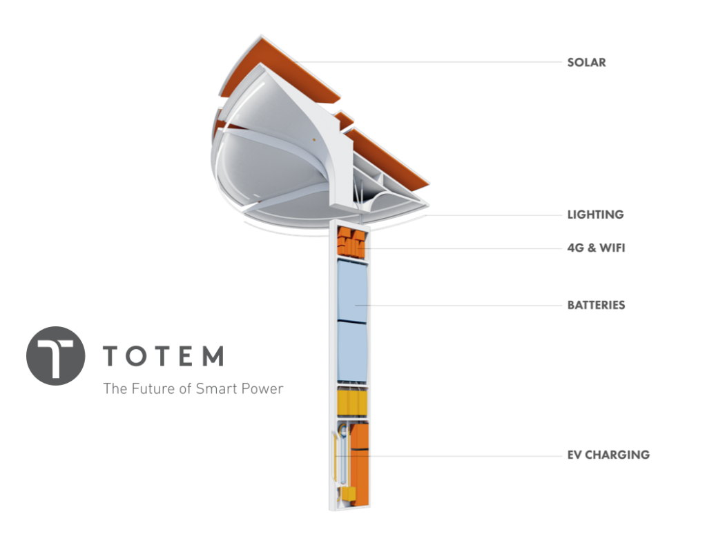 Totem's platform design