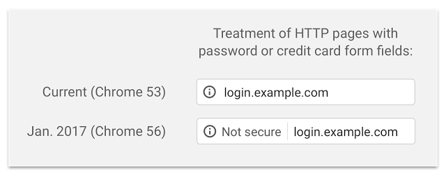 We can expect in January 2017 to see this rather weak visual indicator of insecure pages requesting passwords, payment info, or any other personal information