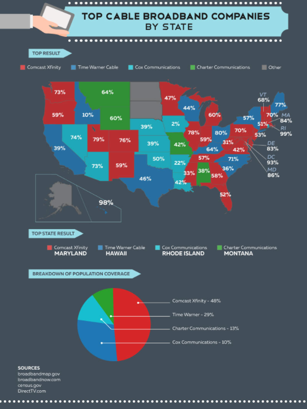 Top cable broadband companies by state