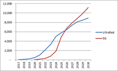 Gross value added (economic impact, £ millions)