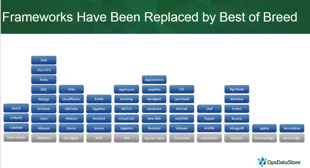 Frameworks have been replaced by best of breed