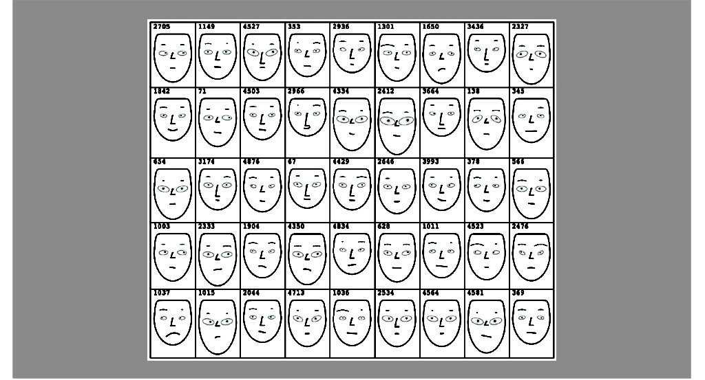 Chernoff Faces