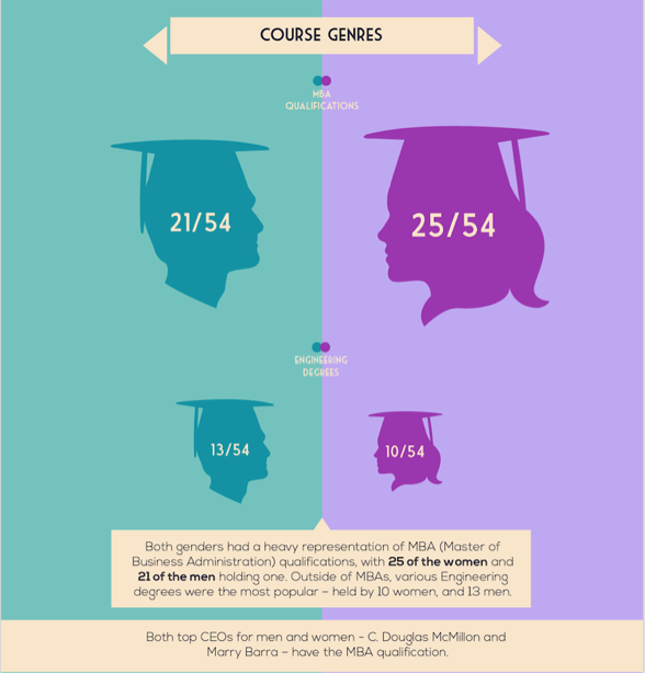 Course Genres