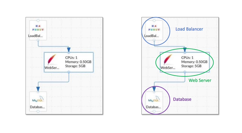 Virtualisation Load Balancer