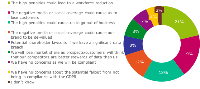 The Veritas 2017 GDPR Report