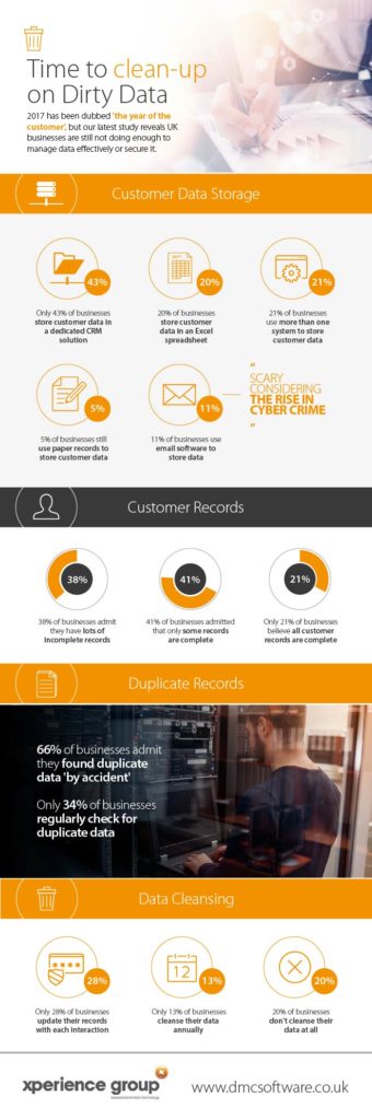 DMC Software Dirty Data Infographic