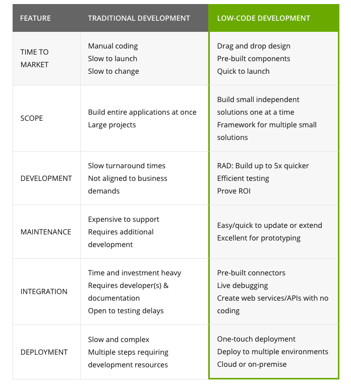 Linx Software - Low Code Development