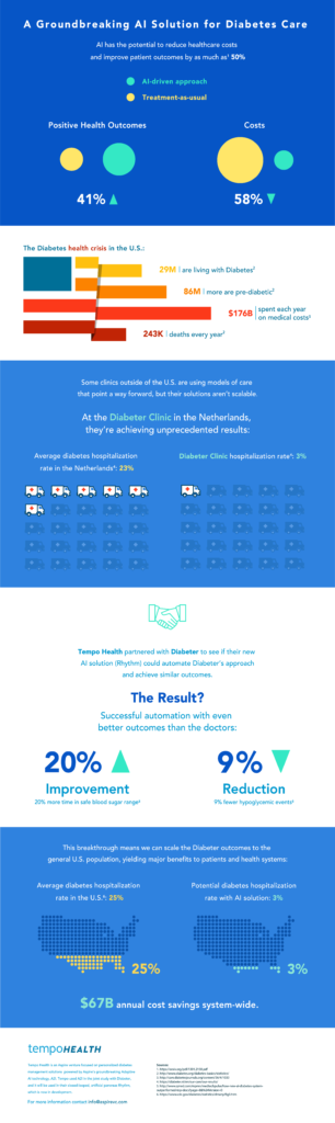 Diabetes Infographic