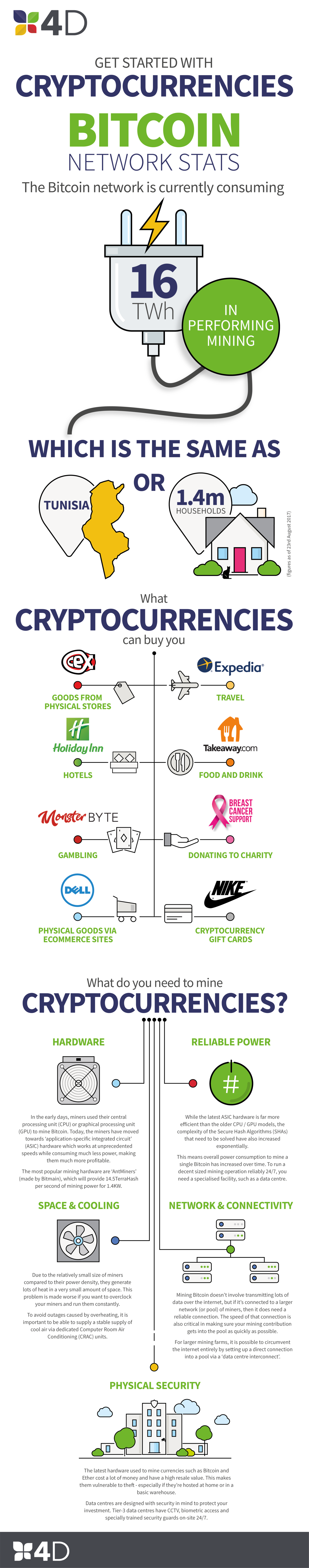 Bitcoin Infographic