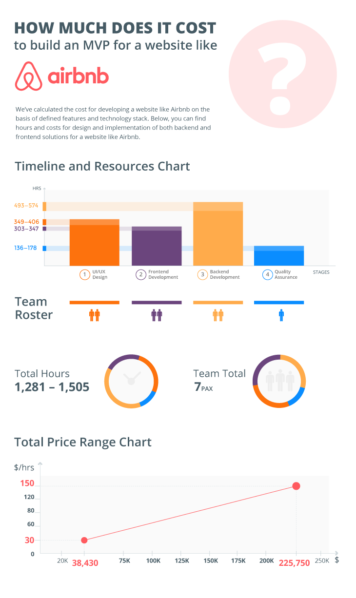 Airbnb website build