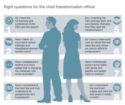 Every CTO needs to know: Do I have the full backing of the CEO? Have I amped up the business's internal clock? Am I in tune with the frontline workers and understand what they're going through? Source: McKinsey & Company]