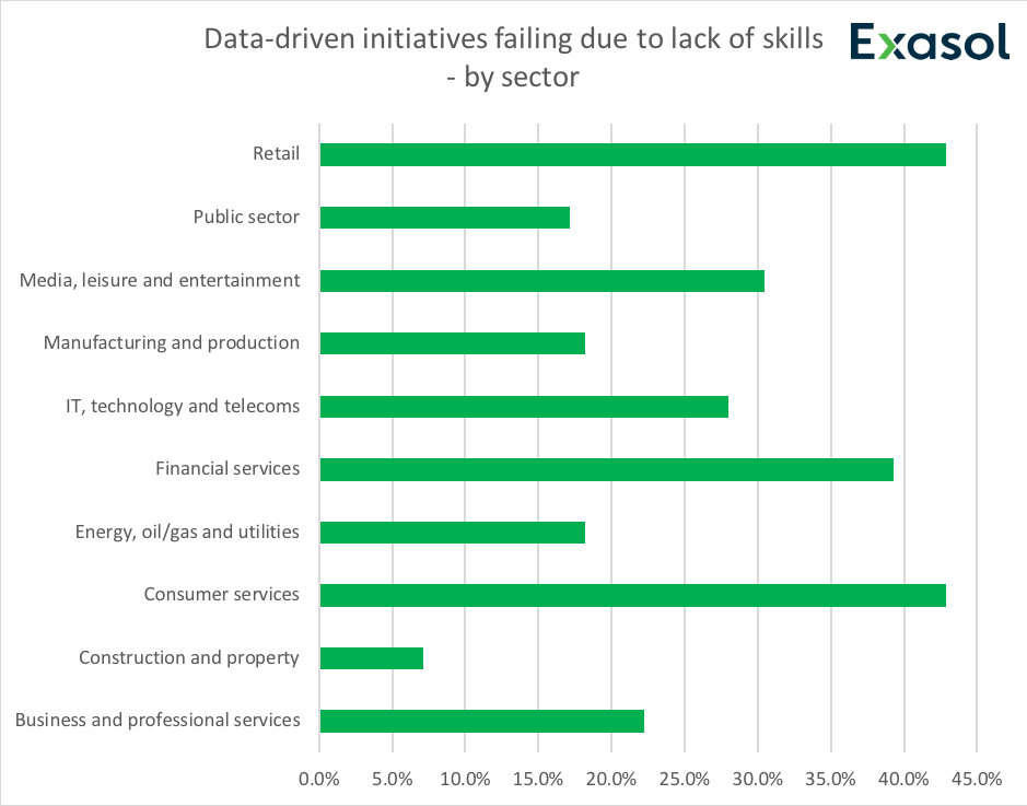 Source: Research by Vanson Bourne, commissioned by Exasol, of 500 IT and business decision makers, from enterprises in Germany and the UK.