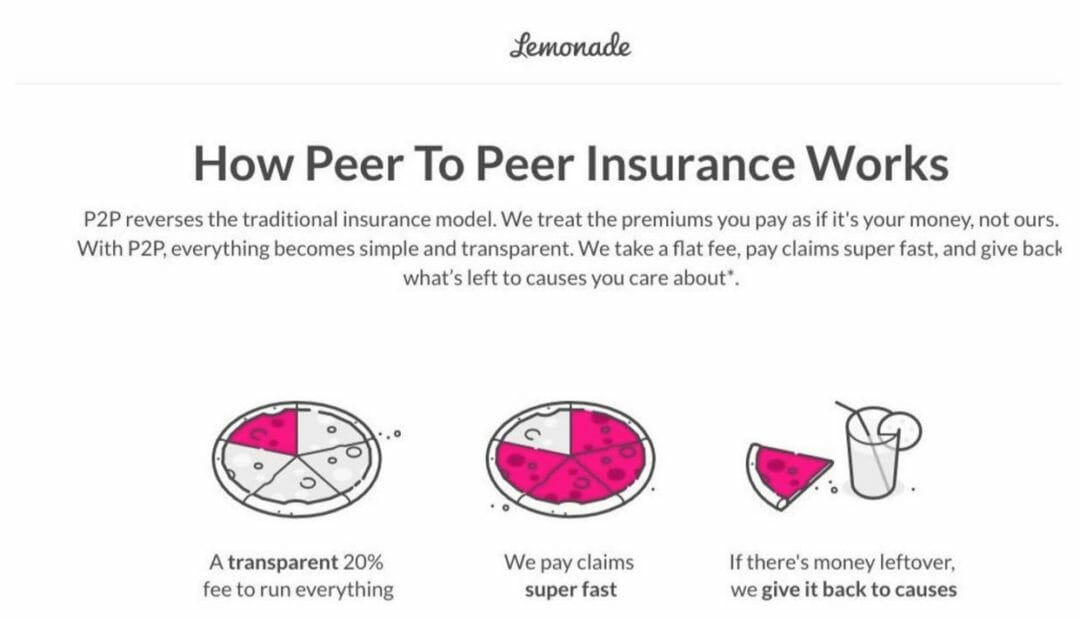 How Peer To Peer Insurance Works