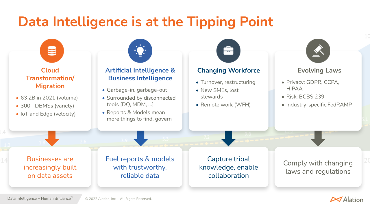 Data Culture Report: More Investment Needed, Alation Says